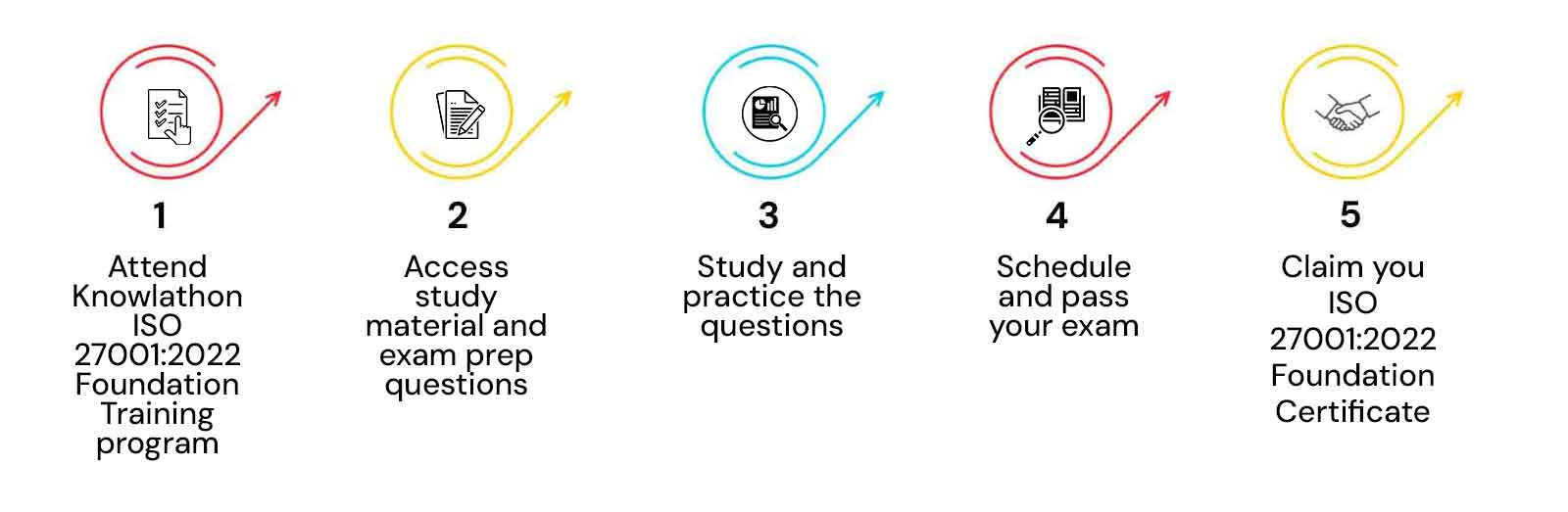 ISO 270012022 Foundation Training Program Knowlathon